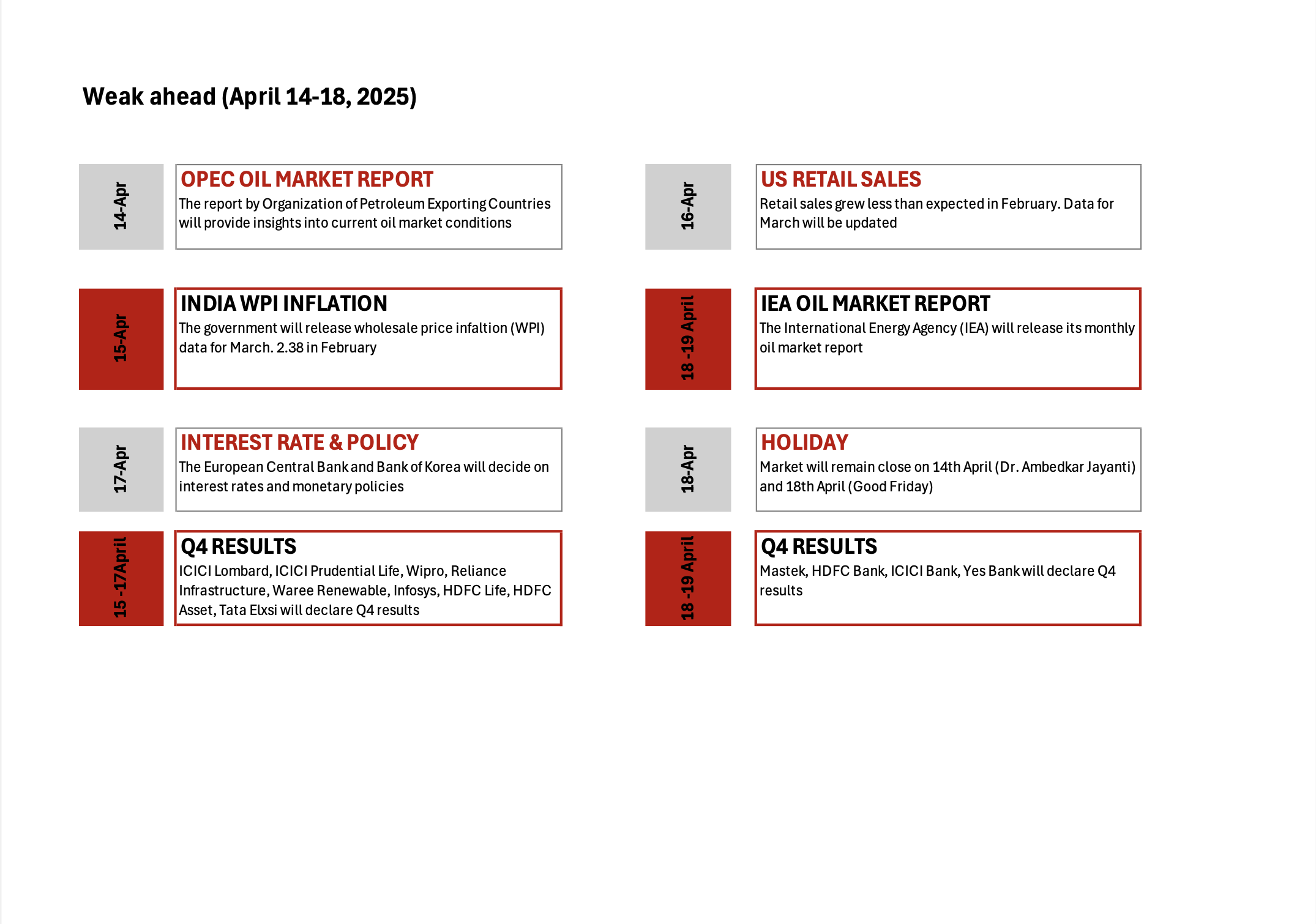 Week Ahead (April 14-19, 2025)